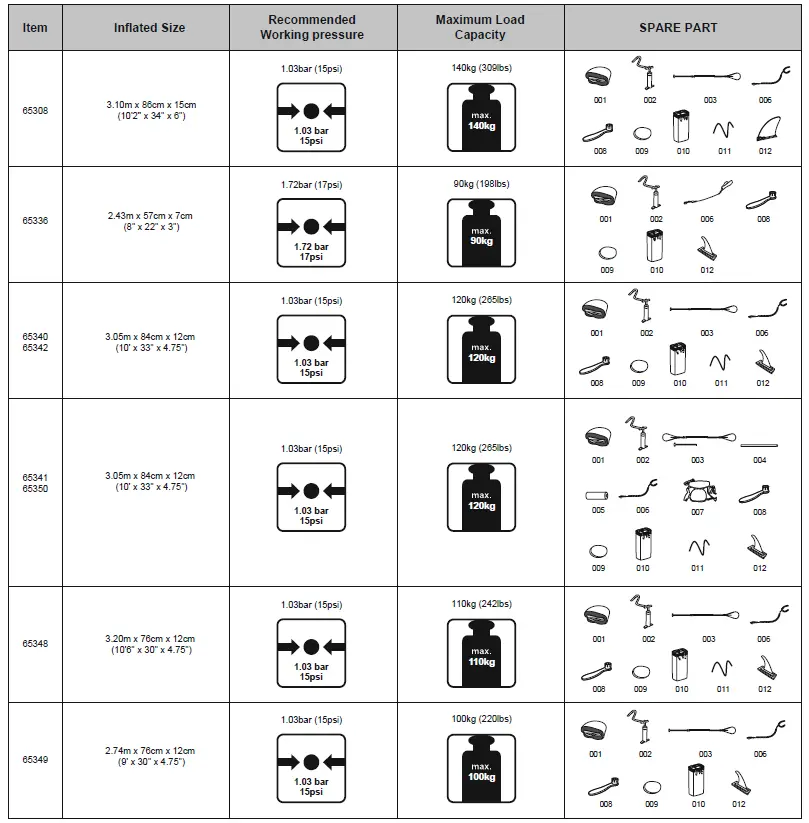 Bestwa-65302-Hydro-Force-Inflatable-Stand-sup-Up-Paddle-Board-FIG 2