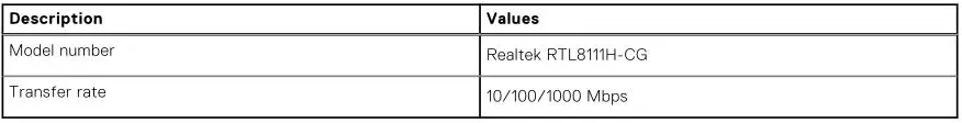 DELL Laptop Vostro 15 5510 - Table 10. Ethernet specifications