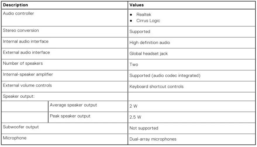 DELL Laptop Vostro 15 5510 - Table 12. Audio specifications