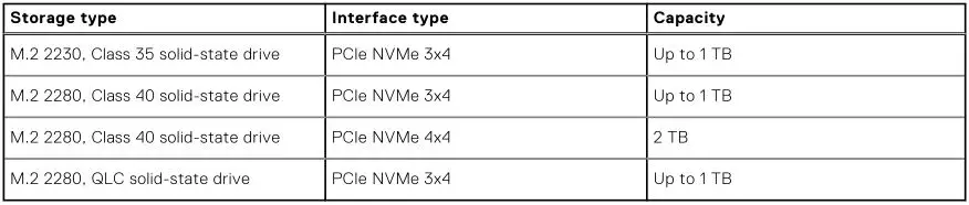 DELL Laptop Vostro 15 5510 - Table 13. Storage specifications