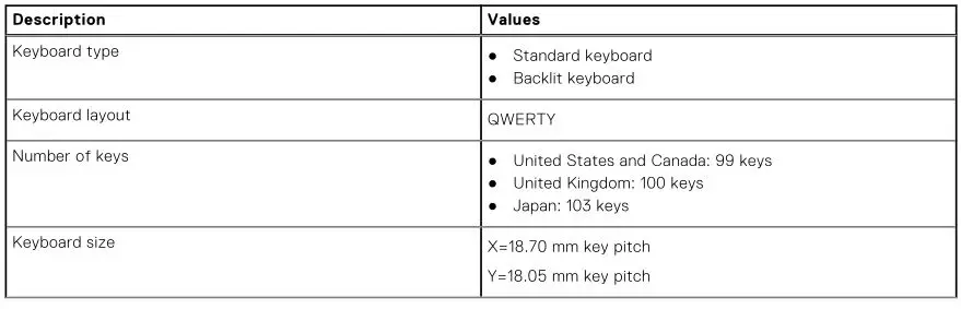 DELL Laptop Vostro 15 5510 - Table 15. Keyboard specifications 1