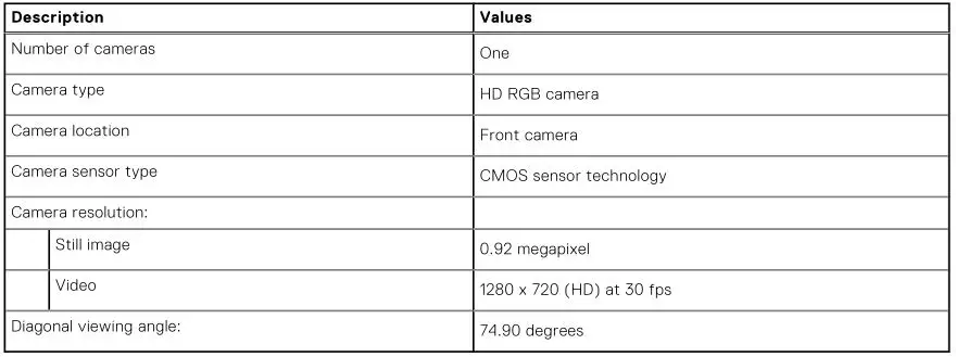DELL Laptop Vostro 15 5510 - Table 16. Camera specifications