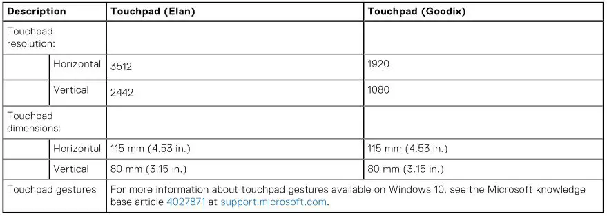 DELL Laptop Vostro 15 5510 - Table 17. Touchpad specifications