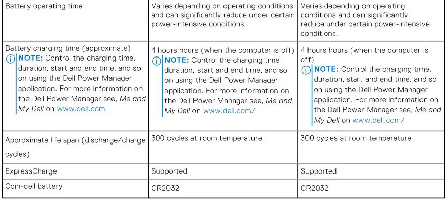 DELL Laptop Vostro 15 5510 - Table 19. Battery specifications 2