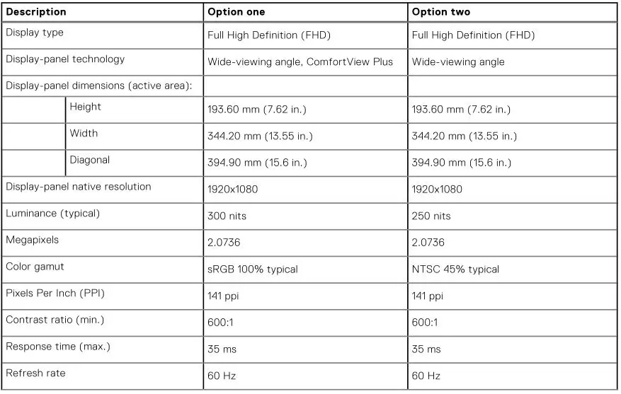DELL Laptop Vostro 15 5510 - Table 20. Display specifications 1