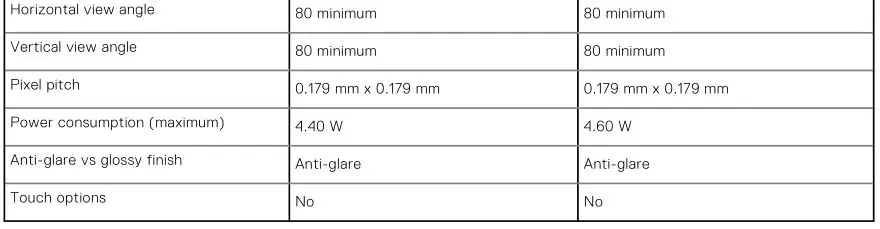 DELL Laptop Vostro 15 5510 - Table 20. Display specifications 2