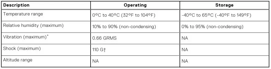 DELL Laptop Vostro 15 5510 - Table 24. Computer environment