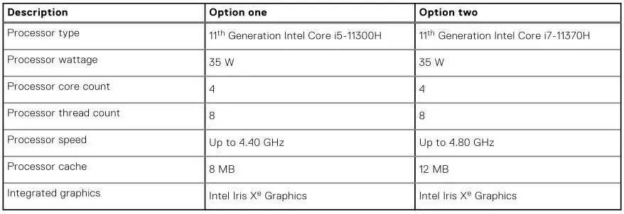 DELL Laptop Vostro 15 5510 - Table 4. Processor