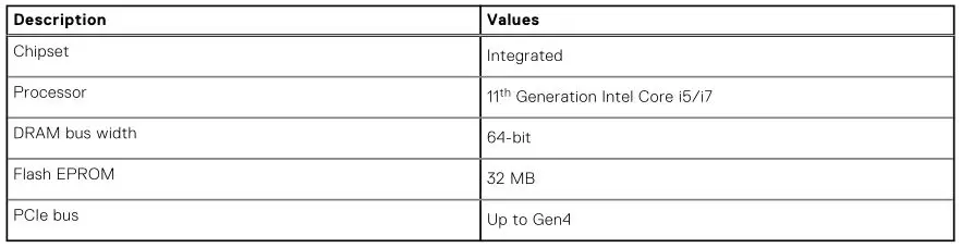 DELL Laptop Vostro 15 5510 - Table 5. Chipset
