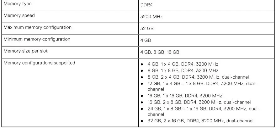 DELL Laptop Vostro 15 5510 - Table 6. Memory specifications 2