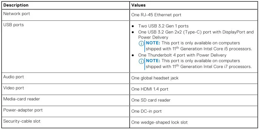 DELL Laptop Vostro 15 5510 - Table 8. External ports