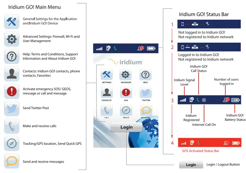 iridium Global Online Smart Phone Access - application screen