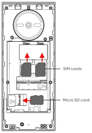 SIM and Micro SD card