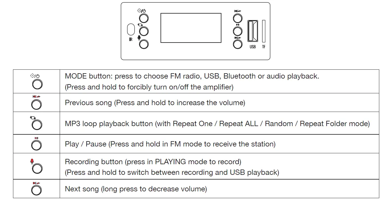 PURE-RESONANCE-AUDIORMA120BT-5-Channel-120W-Commercial-Rack-Mount-70-Volt-Mixer-Amplifier-6