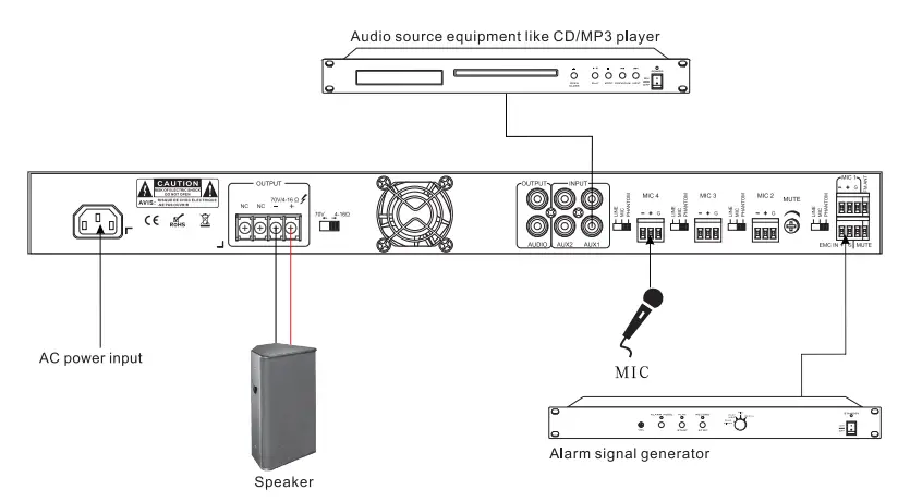 PURE-RESONANCE-AUDIORMA120BT-5-Channel-120W-Commercial-Rack-Mount-70-Volt-Mixer-Amplifier-7