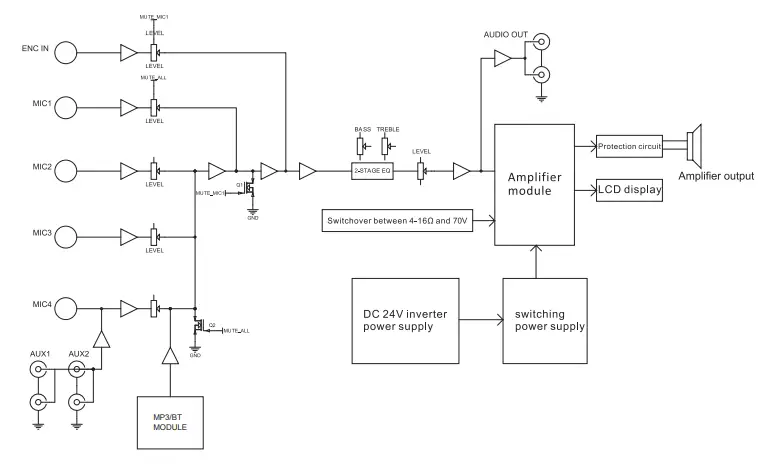 PURE-RESONANCE-AUDIORMA120BT-5-Channel-120W-Commercial-Rack-Mount-70-Volt-Mixer-Amplifier-8