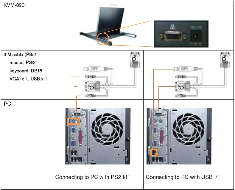 Single Console Connection
