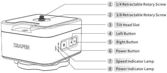 Function description