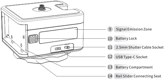 Function description