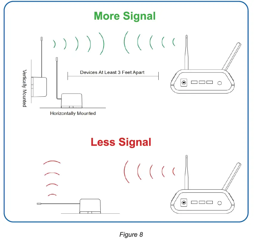 MONNIT-Alta-Long-range-Wireless-Carbon-Monoxide-Sensor-fig9