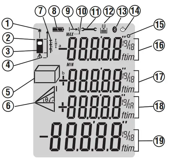 RIDGID Micro LM 400 Laser Distance Meter - Display Icons