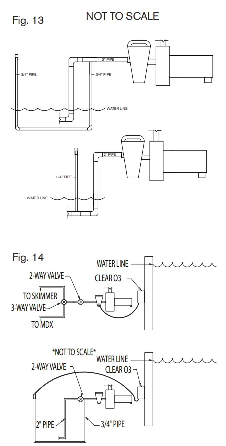 Paramount 4402388000 Clear O3 for Ozone Pure Water Installation Guide - Fig. 13,14