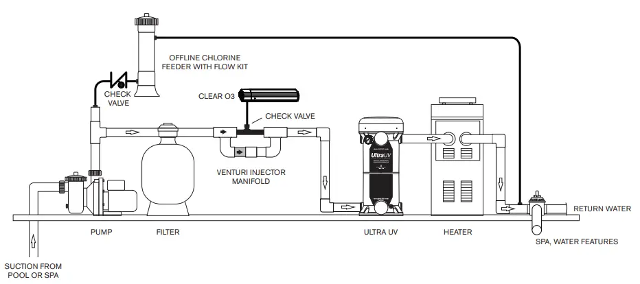 Paramount 4402388000 Clear O3 for Ozone Pure Water Installation Guide - Refer to the plumbing diagram below