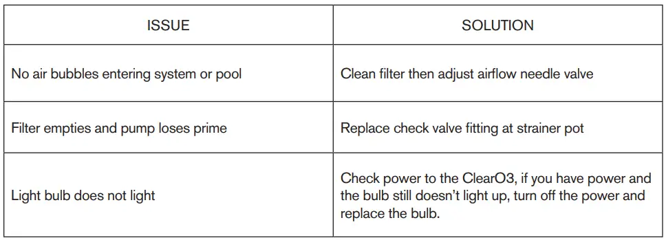 Paramount 4402388000 Clear O3 for Ozone Pure Water Installation Guide - TROUBLESHOOTING & SERVICE