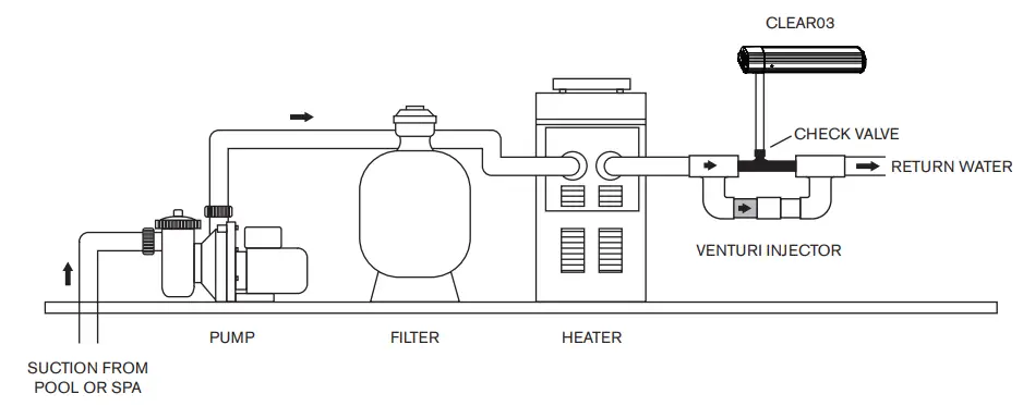Paramount 4402388000 Clear O3 for Ozone Pure Water Installation Guide - The ClearO3 unit must be mounted at least 1 foot above