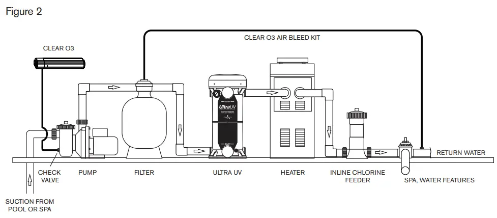 Paramount 4402388000 Clear O3 for Ozone Pure Water Installation Guide - When installing a Clear O3 and an Ultra UV in the same pool system