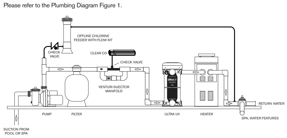 Paramount 4402388000 Clear O3 for Ozone Pure Water Installation Guide - When installing a Clear O3 and an Ultra UV