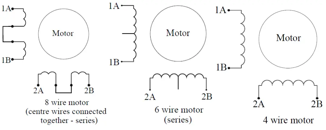 PoLabs PoStep25 256 Bipolar Stepper Motor Drive - connections