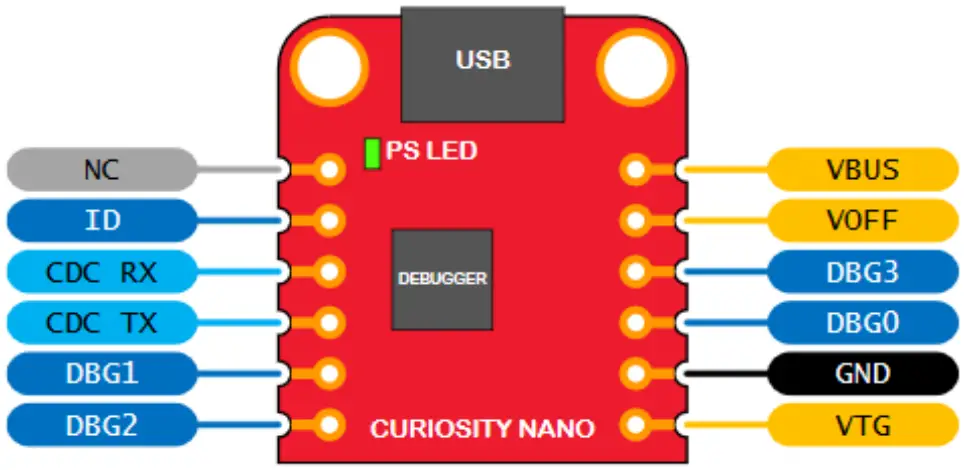 MICROCHIP SAM D21 Curiosity Nano Evaluation Kit - Curiosity Nano Standard Pinout