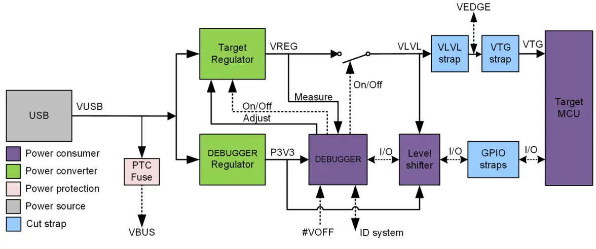 MICROCHIP SAM D21 Curiosity Nano Evaluation Kit - Diagram