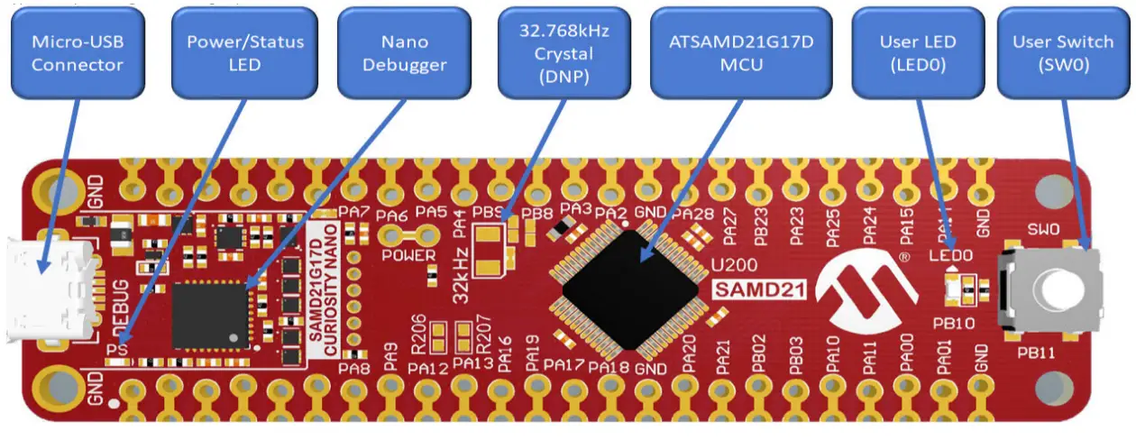 MICROCHIP SAM D21 Curiosity Nano Evaluation Kit - Kit Overview