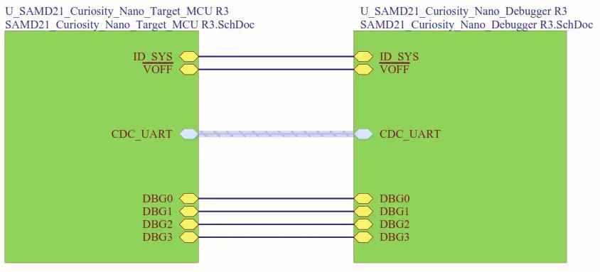 MICROCHIP SAM D21 Curiosity Nano Evaluation Kit - Microcontroller