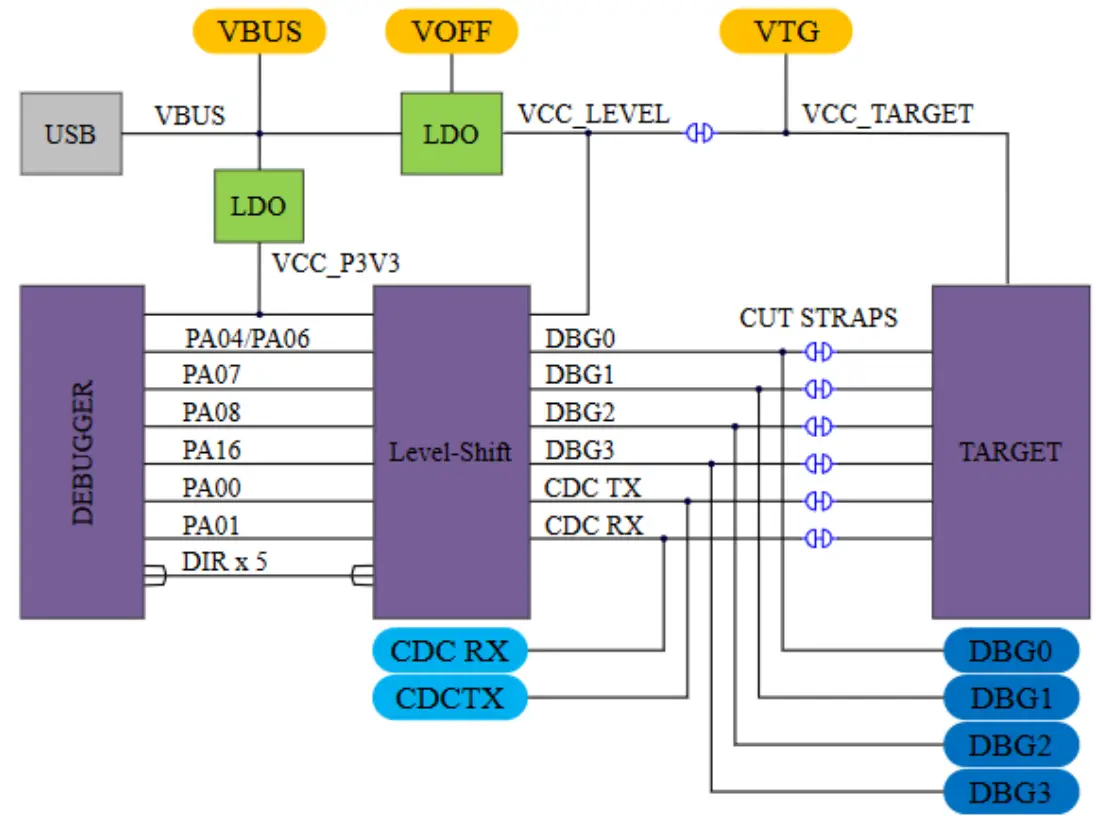 MICROCHIP SAM D21 Curiosity Nano Evaluation Kit - On Board Nano Debugger Connections