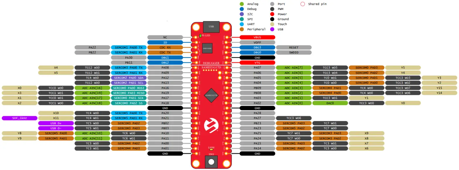 MICROCHIP SAM D21 Curiosity Nano Evaluation Kit - SAM D21 Curiosity Nano Pinout
