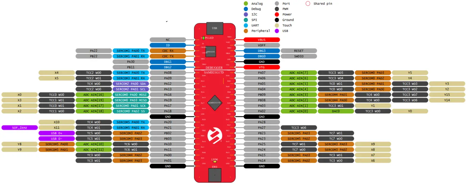 MICROCHIP SAM D21 Curiosity Nano Evaluation Kit - SAM D21 Curiosity Nano Pinout 2