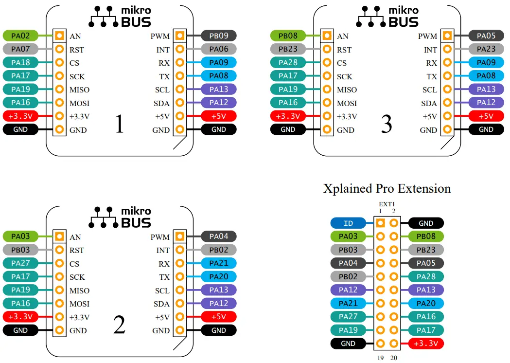 MICROCHIP SAM D21 Curiosity Nano Evaluation Kit - boards