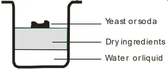 AOLIER BM1349DB GS Bread Maker Machine - How to make bread 1
