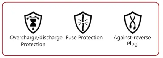 GOOLOO GT3000 Portable Car Battery Jump Starter Power Bank - Attention5