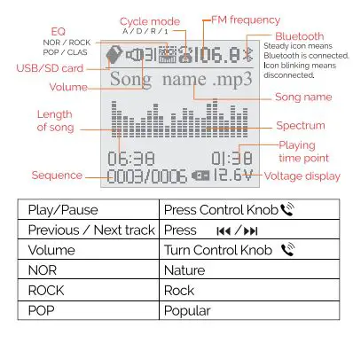 Intro Union Electronics 2MNCA0117B0A2 Car FM Transmitter fig 10
