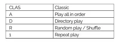 Intro Union Electronics 2MNCA0117B0A2 Car FM Transmitter fig 11