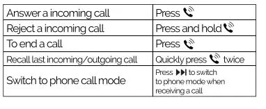 Intro Union Electronics 2MNCA0117B0A2 Car FM Transmitter fig 15