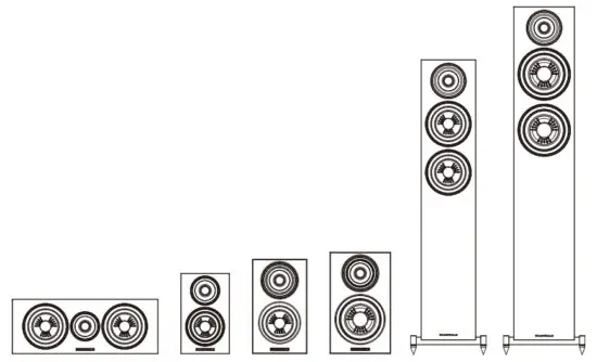 WHARFEDALE DIAMOND 12.0 Britain's Most Famous Loudspeakers