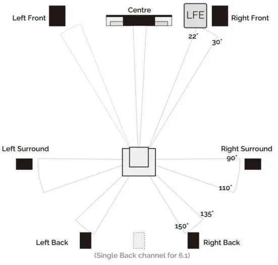 WHARFEDALE DIAMOND 12.0 Britain's Most Famous Loudspeakers - Placement