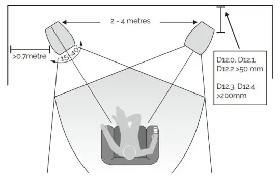 WHARFEDALE DIAMOND 12.0 Britain's Most Famous Loudspeakers - Positioning