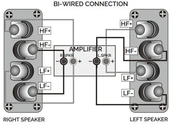 WHARFEDALE DIAMOND 12.0 Britain's Most Famous Loudspeakers - Wiring