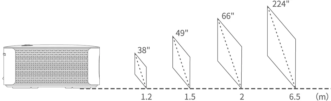 PROJECTION DISTANCE SIZE